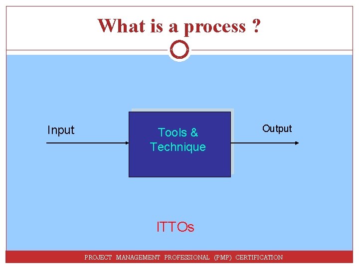 What is a process ? Input Tools & Technique Output ITTOs PROJECT MANAGEMENT PROFESSIONAL