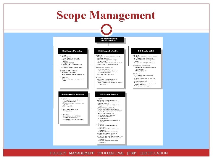 Scope Management PROJECT MANAGEMENT PROFESSIONAL (PMP) CERTIFICATION 