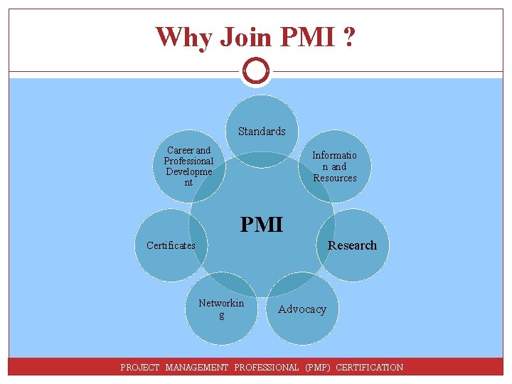 Why Join PMI ? Standards Career and Professional Developme nt Informatio n and Resources