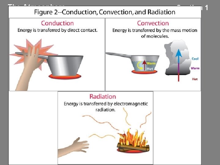 The Atmosphere Section 1 