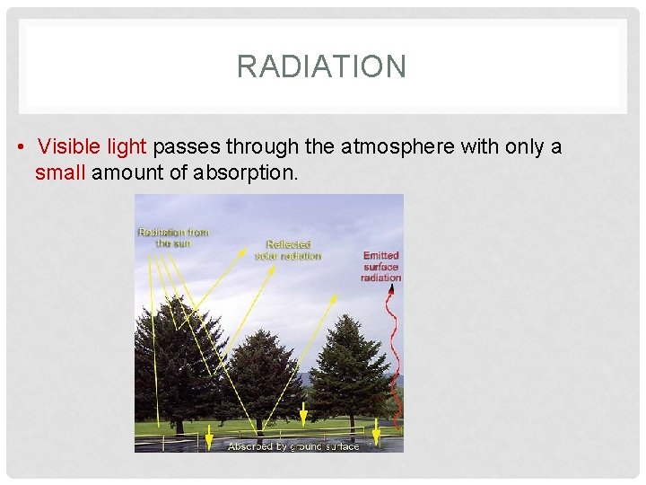 RADIATION • Visible light passes through the atmosphere with only a small amount of