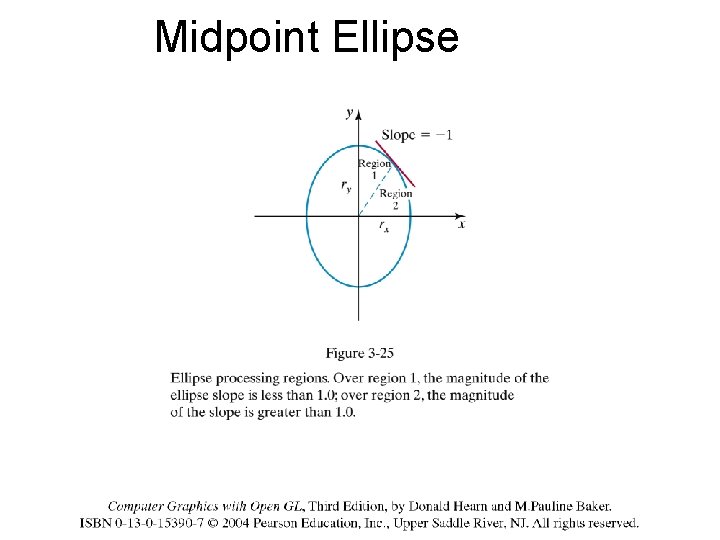 Midpoint Ellipse 