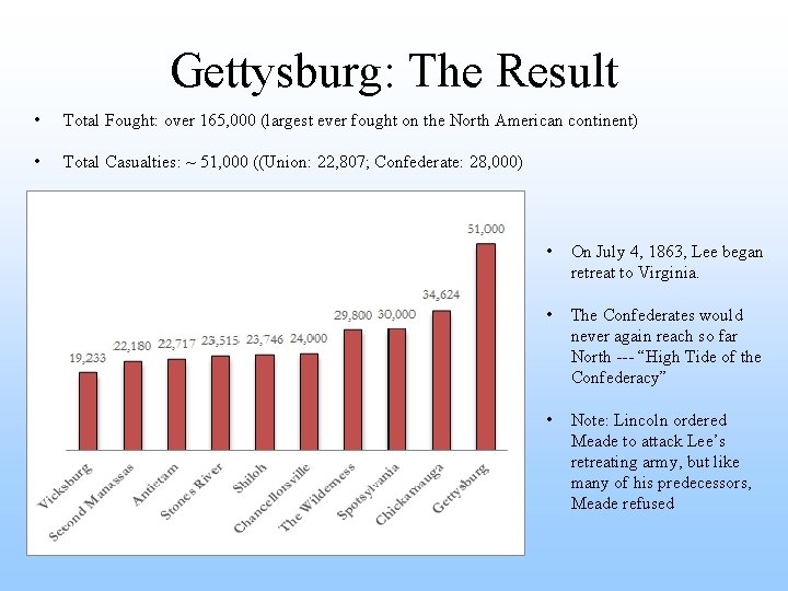 Gettysburg: The Result • Total Fought: over 165, 000 (largest ever fought on the