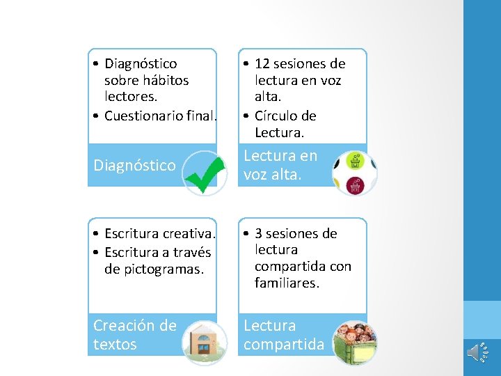  • Diagnóstico sobre hábitos lectores. • Cuestionario final. • 12 sesiones de lectura