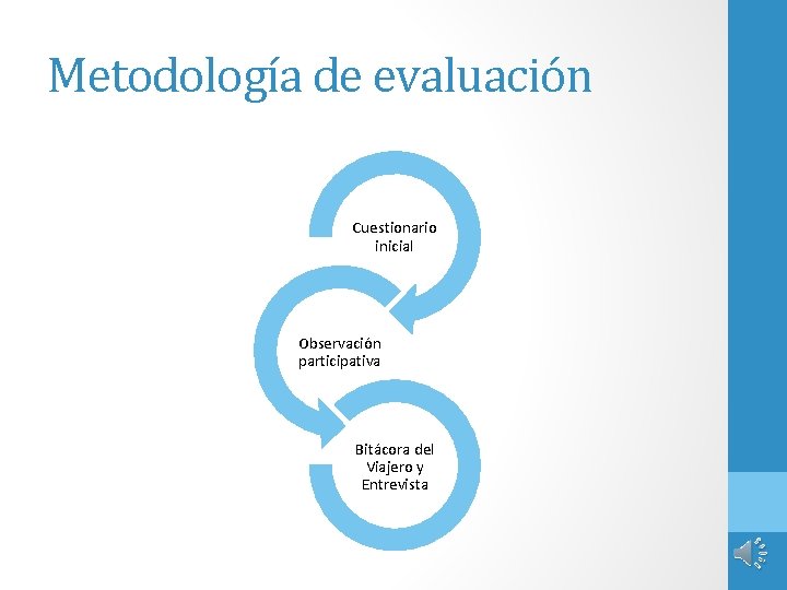 Metodología de evaluación Cuestionario inicial Observación participativa Bitácora del Viajero y Entrevista 