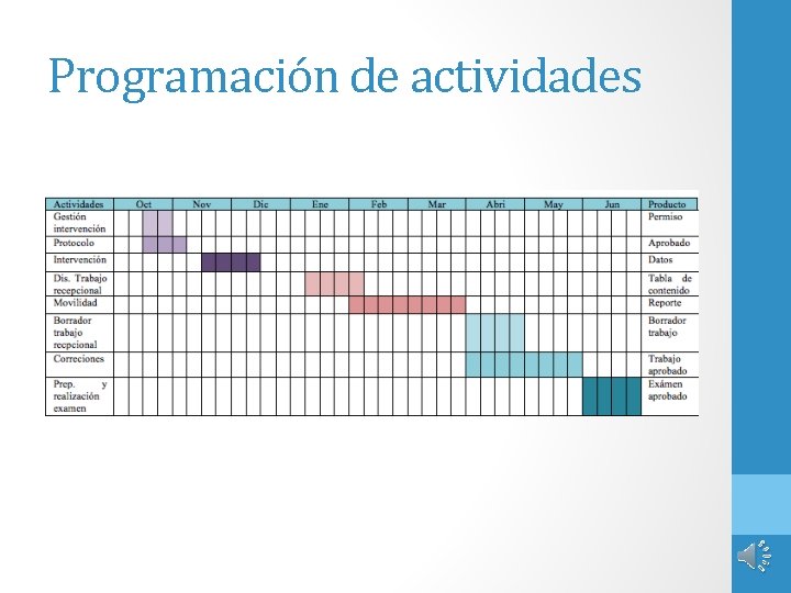 Programación de actividades 