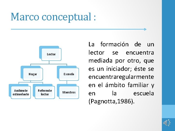 Marco conceptual : Lector Hogar Ambiente estimulante Escuela Referente lector Maestros La formación de