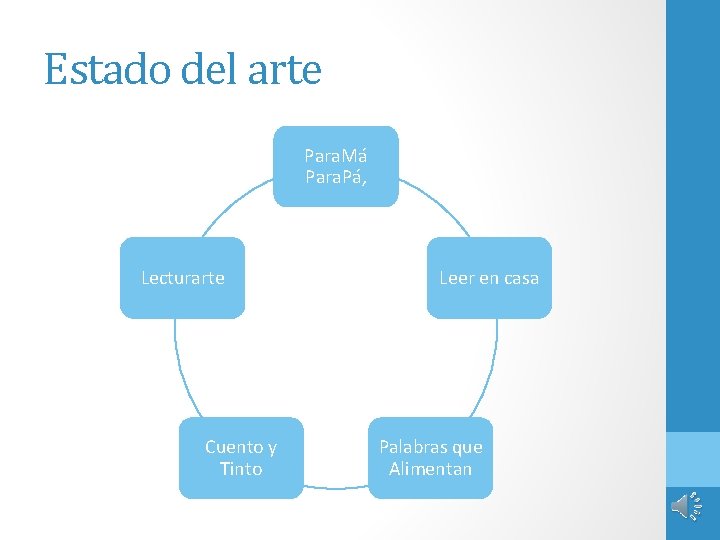 Estado del arte Para. Má Para. Pá, Lecturarte Cuento y Tinto Leer en casa