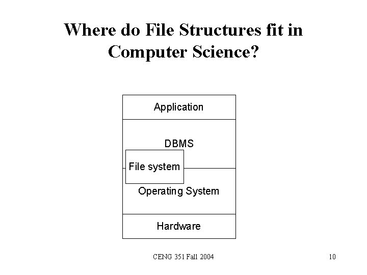 Where do File Structures fit in Computer Science? Application DBMS File system Operating System