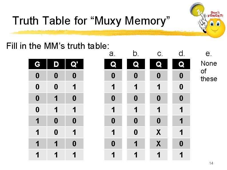 Truth Table for “Muxy Memory” Fill in the MM’s truth table: a. b. c.