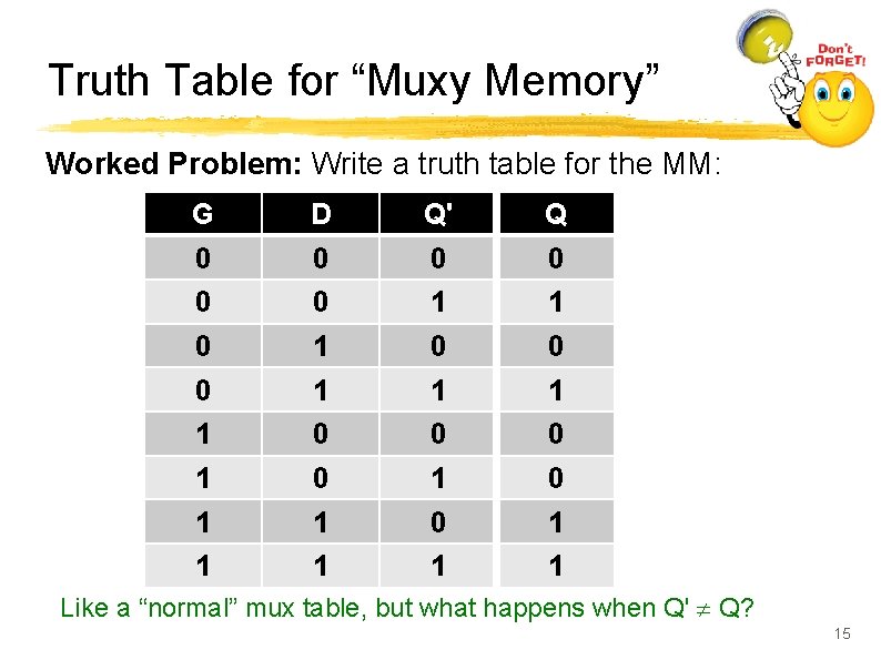 Truth Table for “Muxy Memory” Worked Problem: Write a truth table for the MM: