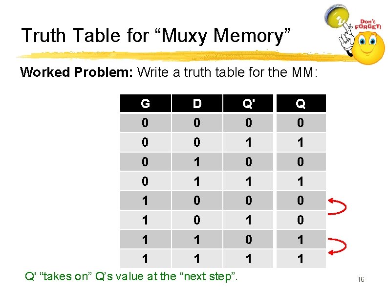 Truth Table for “Muxy Memory” Worked Problem: Write a truth table for the MM: