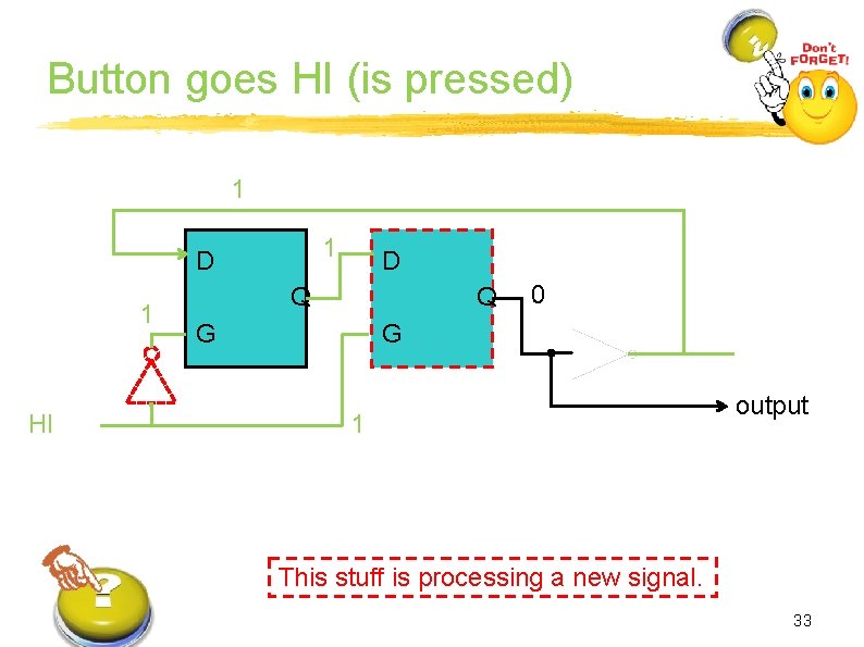 Button goes HI (is pressed) 1 1 D 1 HI D Q Q G