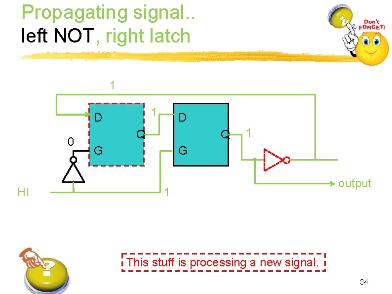 Propagating signal. . left NOT, right latch 1 1 D 0 HI D Q