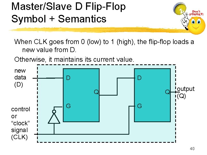 Master/Slave D Flip-Flop Symbol + Semantics When CLK goes from 0 (low) to 1