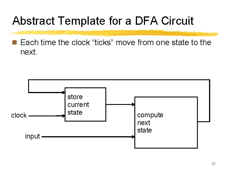 Abstract Template for a DFA Circuit n Each time the clock “ticks” move from