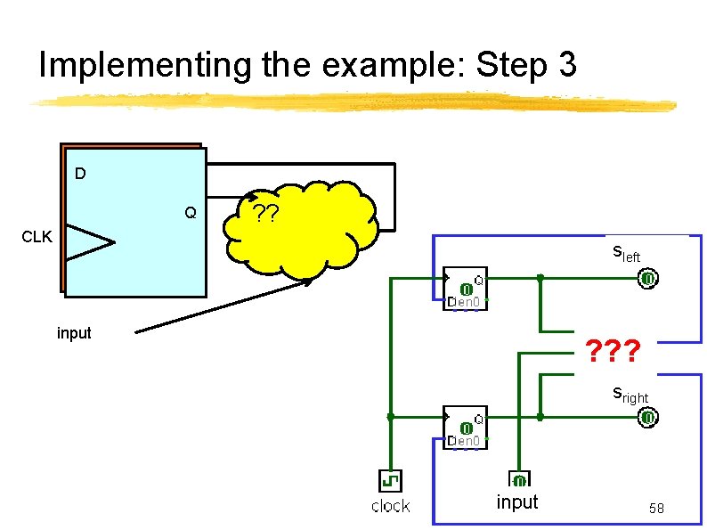 Implementing the example: Step 3 D D Q ? ? CLK sleft input ?