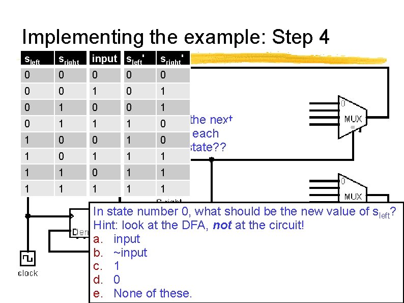 Implementing the example: Step 4 sleft sright input sleft' sright' 0 0 0 0