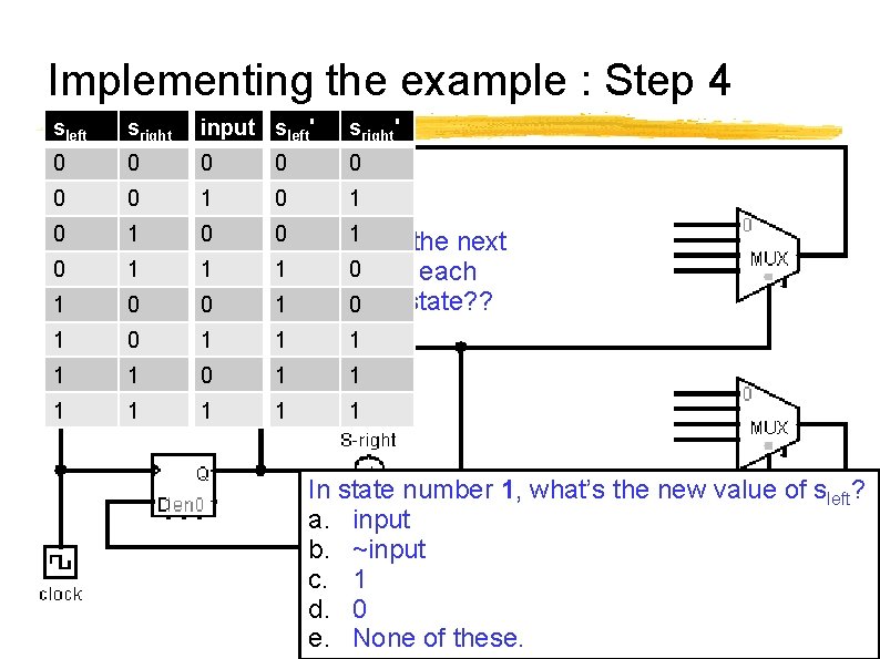 Implementing the example : Step 4 sleft sright input sleft' sright' 0 0 0