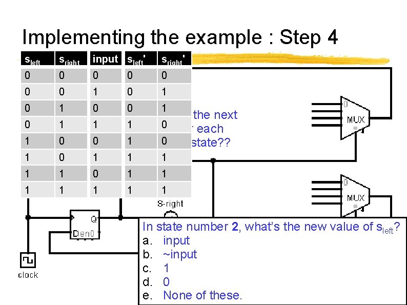 Implementing the example : Step 4 sleft sright input sleft' sright' 0 0 0