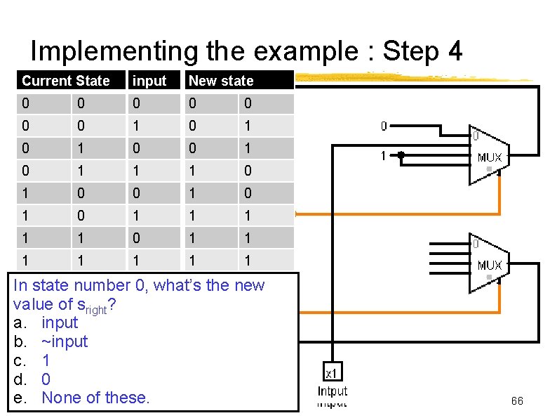 Implementing the example : Step 4 Current State input New state 0 0 0