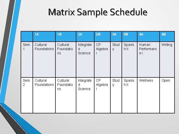 Matrix Sample Schedule 1 A 1 B 2 A 2 B 3 A 3