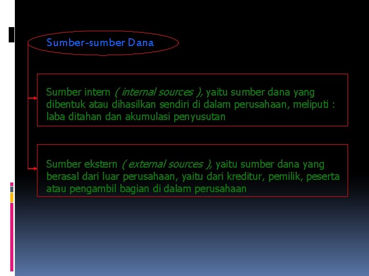 Sumber-sumber Dana Sumber intern ( internal sources ), yaitu sumber dana yang dibentuk atau