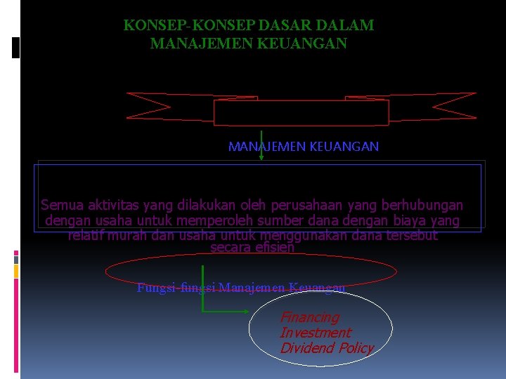 KONSEP-KONSEP DASAR DALAM MANAJEMEN KEUANGAN Semua aktivitas yang dilakukan oleh perusahaan yang berhubungan dengan KONSEP-KONSEP DASAR DALAM MANAJEMEN KEUANGAN Semua aktivitas yang dilakukan oleh perusahaan yang berhubungan dengan