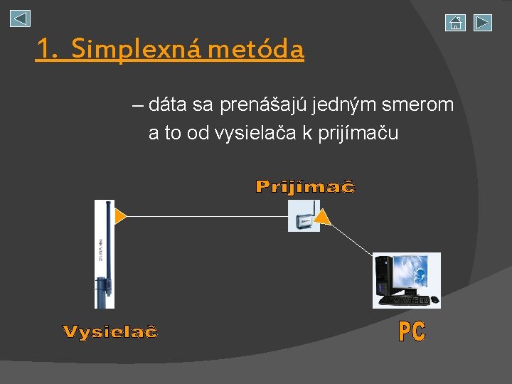 1. Simplexná metóda – dáta sa prenášajú jedným smerom a to od vysielača k