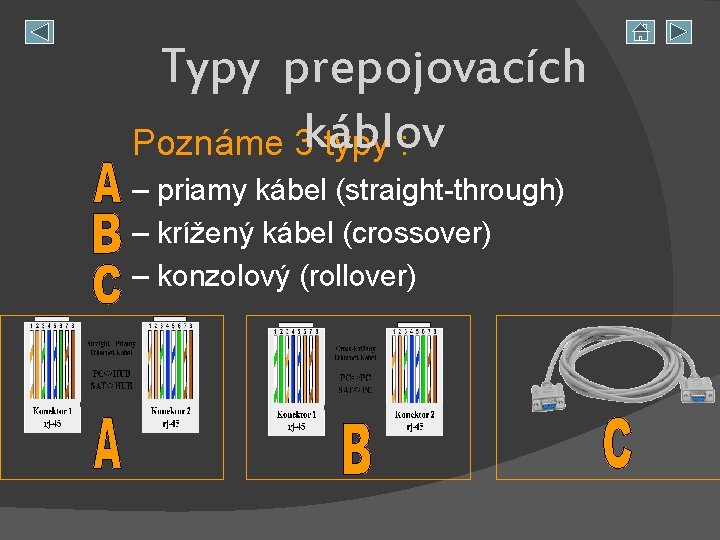 Typy prepojovacích Poznáme 3 káblov typy : – priamy kábel (straight-through) – krížený kábel