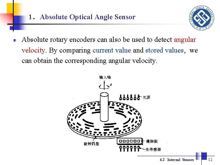 Fundamentals of Robotics Ch 6 Robot Sensors zxcai