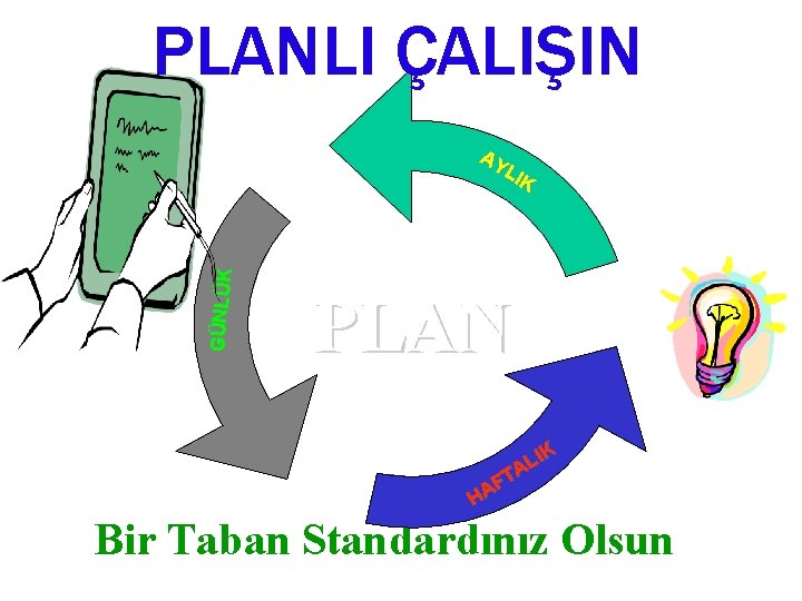 PLANLI ÇALIŞIN GÜNLÜK AY LIK PLAN IK L TA F HA Bir Taban Standardınız