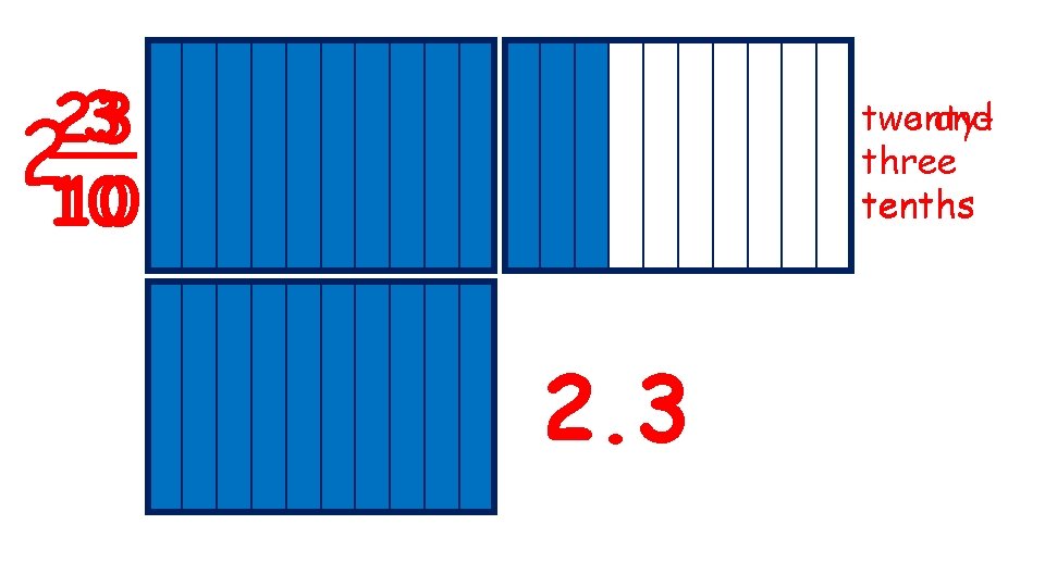 3 23 210 10 twentytwo and three tenths 2. 3 