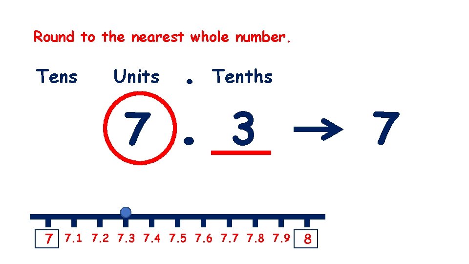 Round to the nearest whole number. Tens Units 7 . . Tenths 3 7