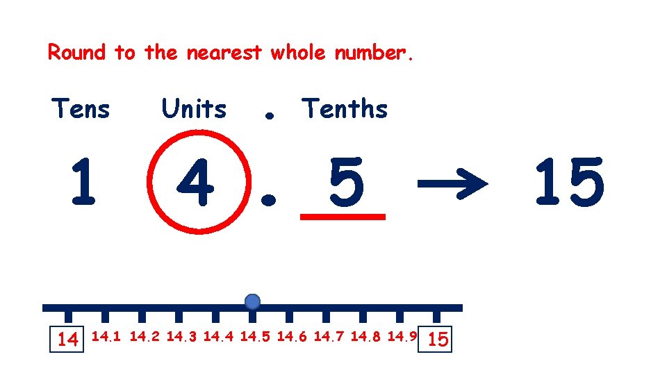 Round to the nearest whole number. Tens Units 1 4 14 . . Tenths