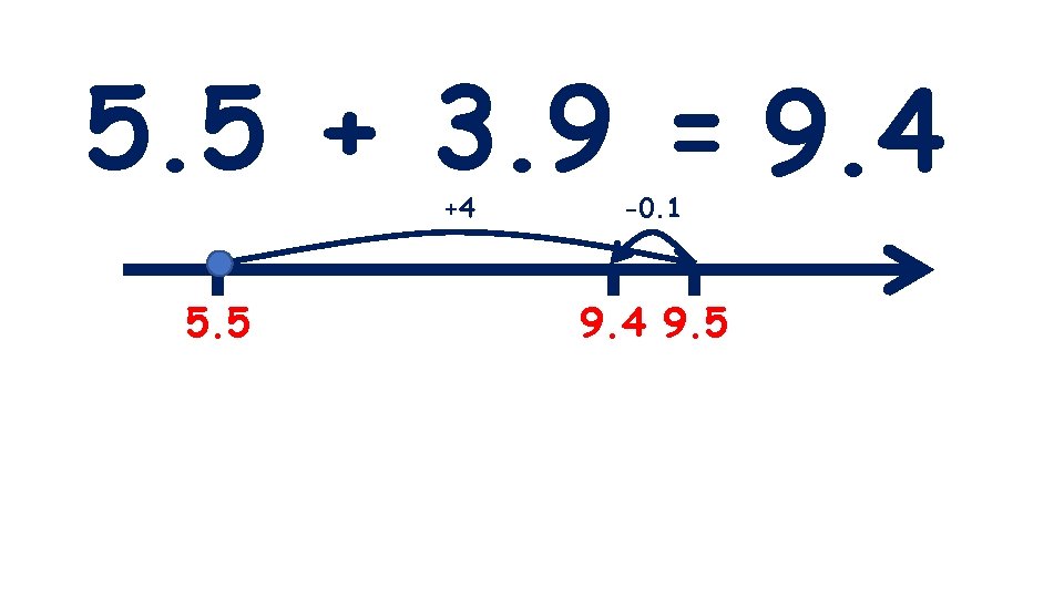 5. 5 + 3. 9 = 9. 4 +4 5. 5 -0. 1 9.