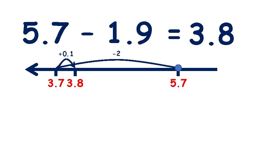 5. 7 – 1. 9 = 3. 8 +0. 1 3. 7 3. 8 5. 7 – 1. 9 = 3. 8 +0. 1 3. 7 3. 8