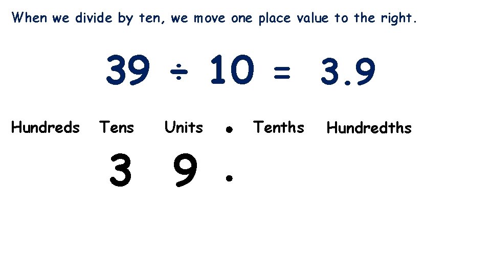 When we divide by ten, we move one place value to the right. 39