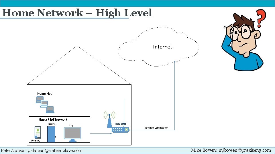 Home Network – High Level Pete Alatzas: palatzas@slateenclave. com Mike Bowen: mjbowen@praxiseng. com 