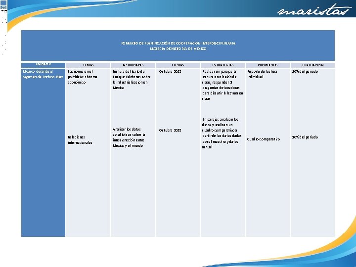  FORMATO DE PLANIFICACIÓN DE COOPERACIÓN INTERDISCIPLINARIA MATERIA DE HISTORIA DE MÉXICO UNIDTEM ACTIFECHESTRPRODEVAL