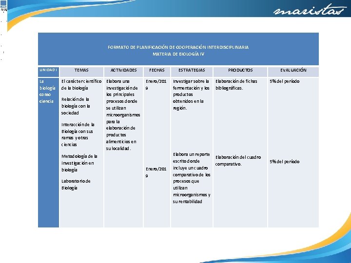  FORMATO DE PLANIFICACIÓN DE COOPERACIÓN INTERDISCIPLINARIA MATERIA DE BIOLOGÍA IV UNIDTEM ACTIFECHESTRPRODEVAL AD