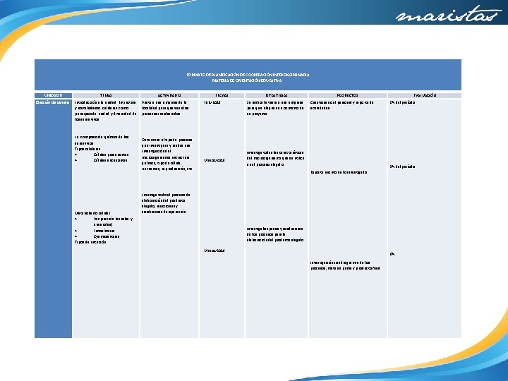  FORMATO DE PLANIFICACIÓN DE COOPERACIÓN INTERDISCIPLINARIA MATERIA DE ORIENTACIÓN EDUCATIVA UNIDAD II TEMAS