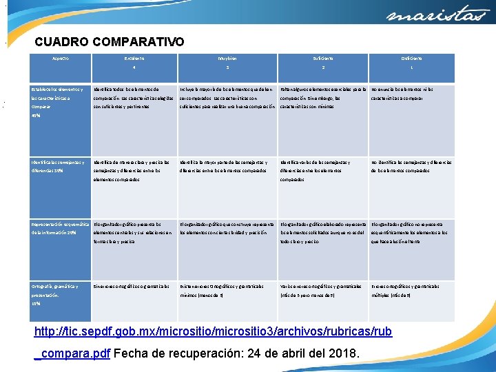 Aspe. Excel. Muy Sufici. Defic cto ente bien enteiente 4 3 2 1 Estab.