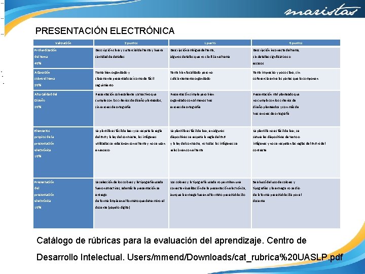 Valor 2 1 0 aciónpunt os o os Profu. Descr ndizaipció ción n n