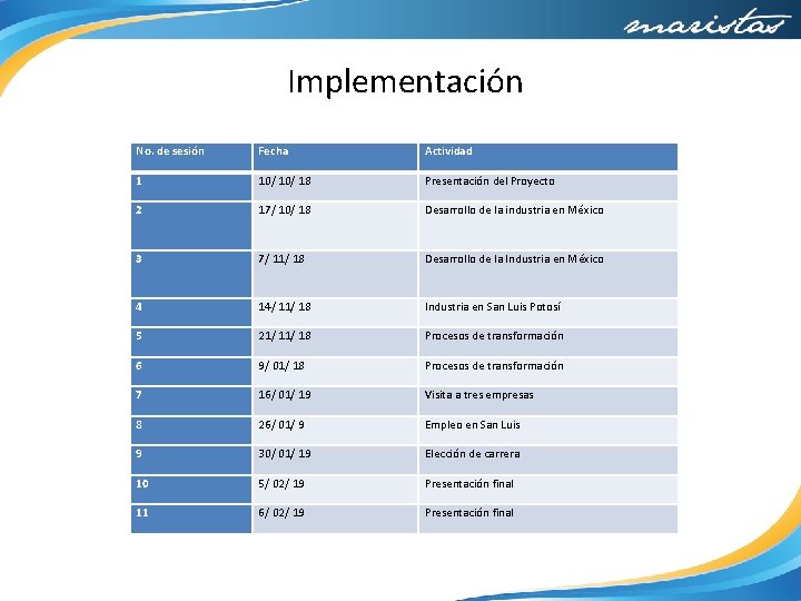  Implementación No. de sesión Fecha Actividad 1 10/ 18 Presentación del Proyecto 2