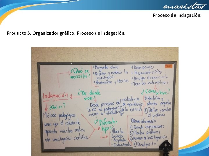 Proceso de indagación. Producto 5. Organizador gráfico. Proceso de indagación. 