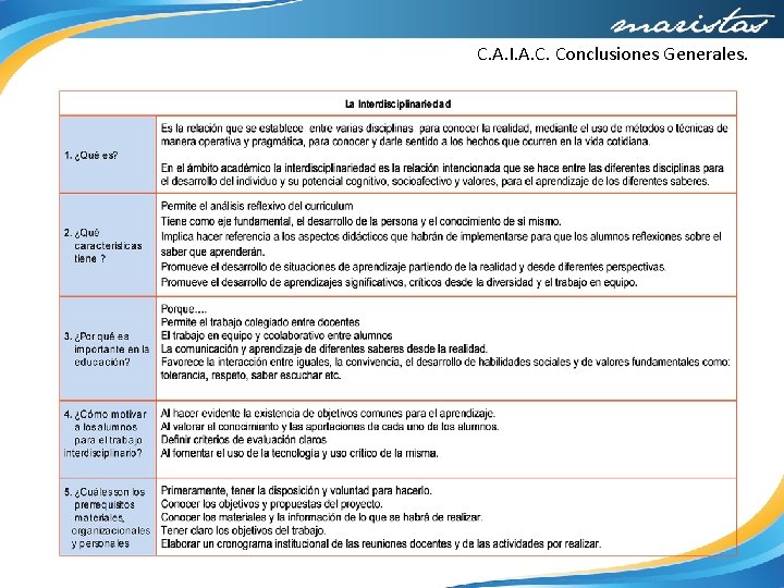 C. A. I. A. C. Conclusiones Generales. 