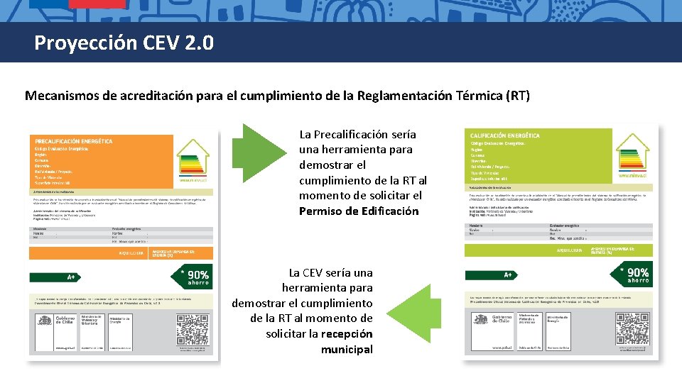 Proyección CEV 2. 0 Mecanismos de acreditación para el cumplimiento de la Reglamentación Térmica