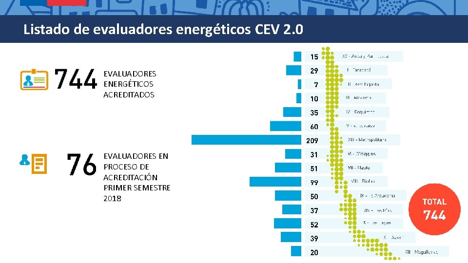 Listado de evaluadores energéticos CEV 2. 0 EVALUADORES ENERGÉTICOS ACREDITADOS EVALUADORES EN PROCESO DE