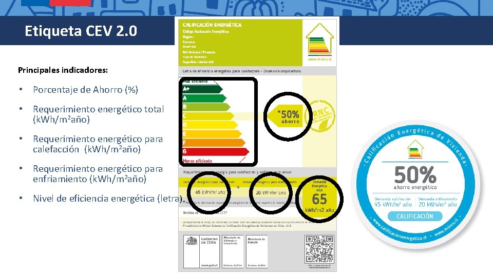 Etiqueta CEV 2. 0 Principales indicadores: • Porcentaje de Ahorro (%) • Requerimiento energético